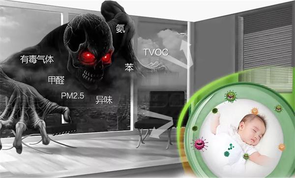 68%的人體疾病與室內(nèi)污染有關(guān)! 68%的人體疾病與室內(nèi)污染有關(guān)!