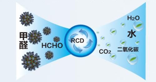 ��ȩ��Ⱦ�������Л](m��i)�б�Ҫ��