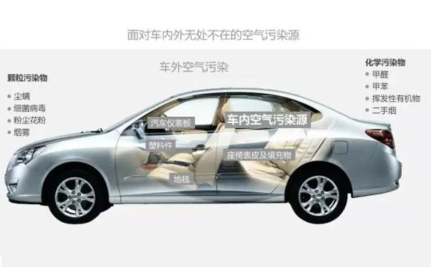 對(duì)汽車內(nèi)的甲醛認(rèn)識(shí)有誤區(qū),這些錯(cuò)誤你犯過(guò)嗎? 對(duì)汽車內(nèi)的甲醛認(rèn)識(shí)有誤區(qū),這些錯(cuò)誤你犯過(guò)嗎?
