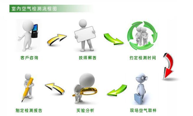 專業室內除甲醛公司探索室內甲醛的來源 專業室內除甲醛公司探索室內甲醛的來源