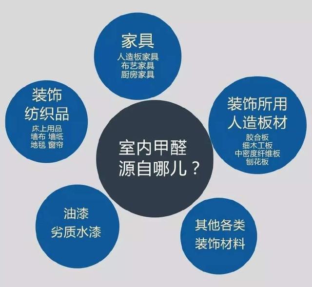 甲醛檢測,新房裝修去甲醛,活性炭甲醛吸附,光觸媒除甲醛,室內空氣凈化 甲醛檢測,新房裝修去甲醛,活性炭甲醛吸附,光觸媒除甲醛,室內空氣凈化
