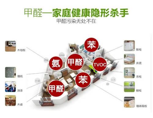 房間除甲醛的方法