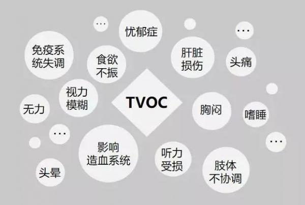 TVOC��ȾΣ���������