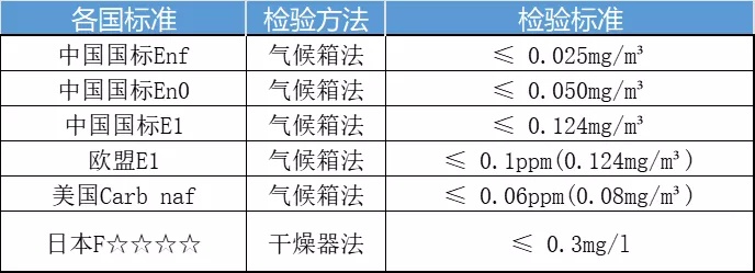 enf��(bi��o)��(zh��n)