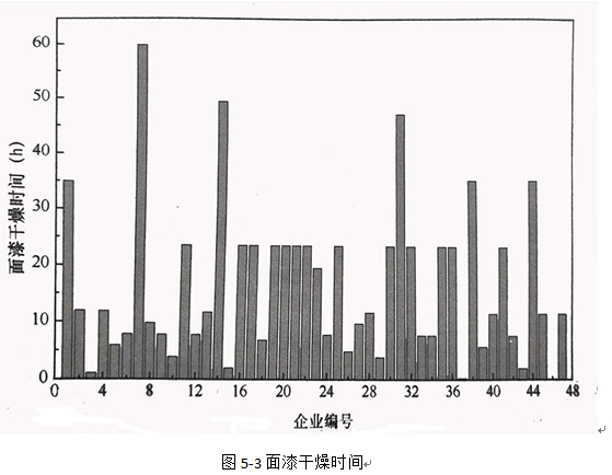 多種方法測量家具有害物質,你知道幾種?,家具有害物質,家具,有害氣體