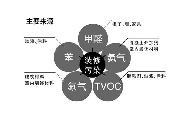 武漢除甲醛,新房入住,裝修除醛