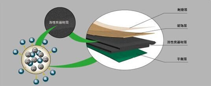 活性炭吸附原理