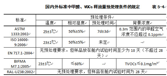 多種方法測量家具有害物質,你知道幾種?,家具有害物質,家具,有害氣體